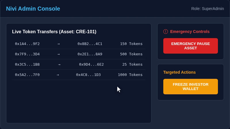 Admin Control Overrides Panel
